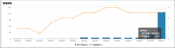 广盛网  新晋百亿基金经理最新市场观点来了 各持哪些重仓股？