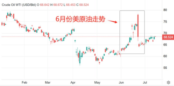 配查信 ATFX汇市前瞻：美国6月CPI与美联储第四份褐皮书来袭